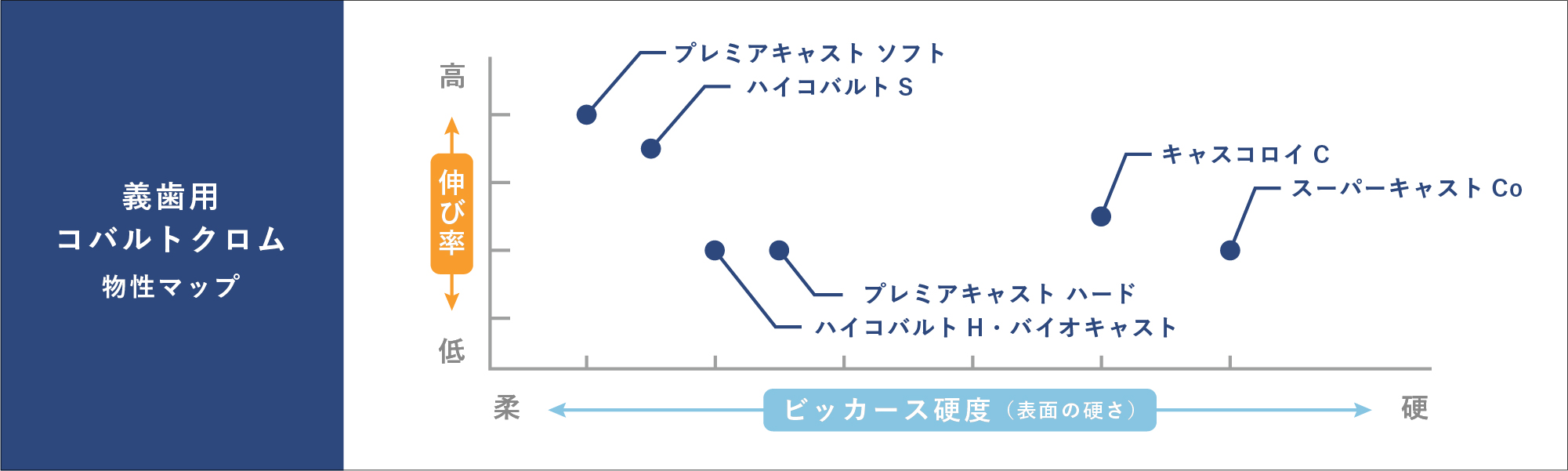 コバルトクロム物性マップ