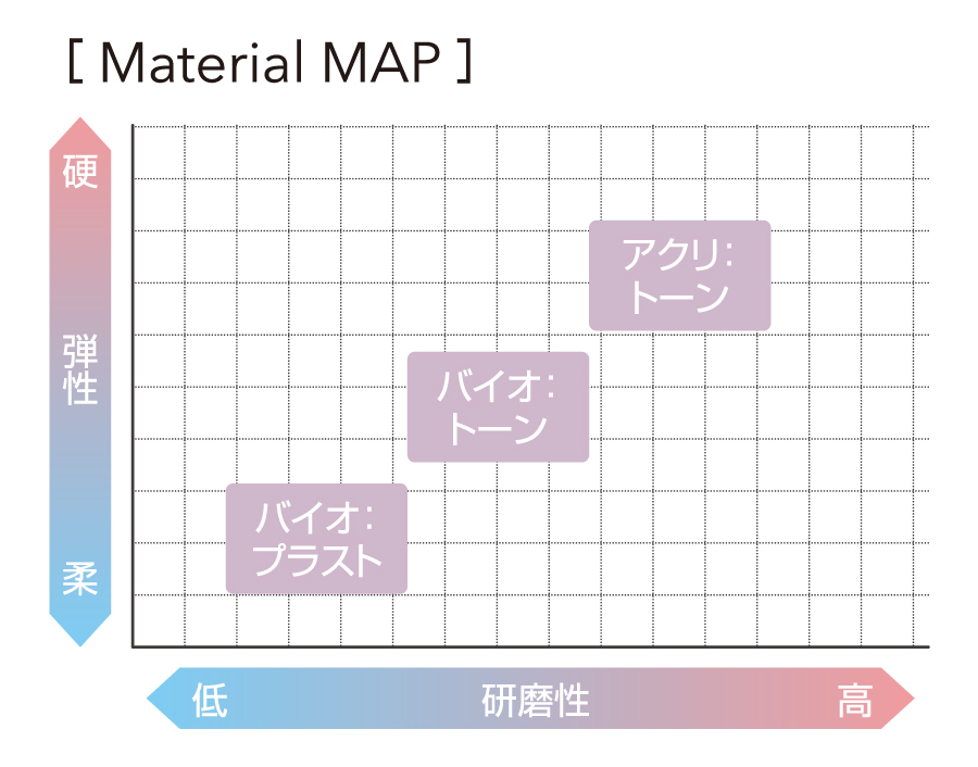 ノンメタルクラスプ分布図